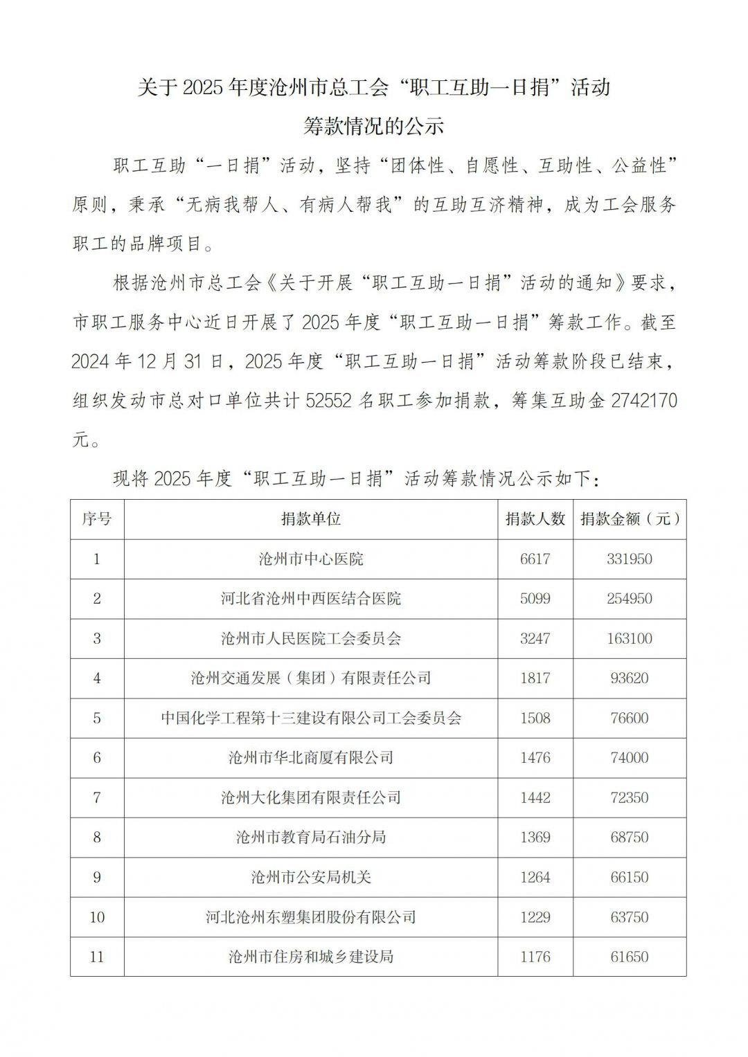 关于2025年一日捐筹款情况的公示_01